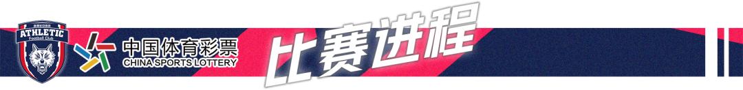 西北狼新赛季最新阵容,西北狼新赛季2019