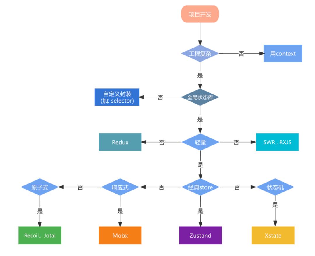 一文了解什么是企业文档管理系统,一文了解如何保持情绪稳定