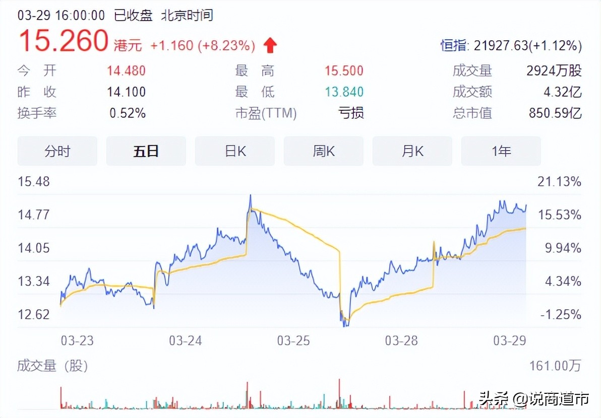 海底捞为什么这么低调,福州第一家海底捞