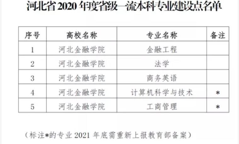 河北地质大学（原石家庄经济学院）和河北金融学院，谁实力更强？