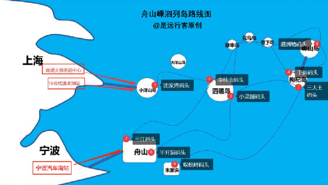 舟山3天攻略,去舟山要先做什么准备