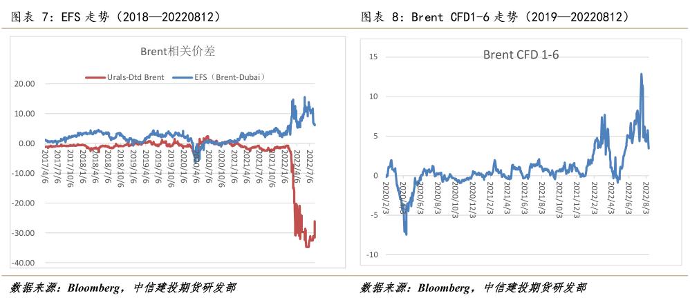 能化板块未来走势分析,原油周报供需存疑盘面维持区间