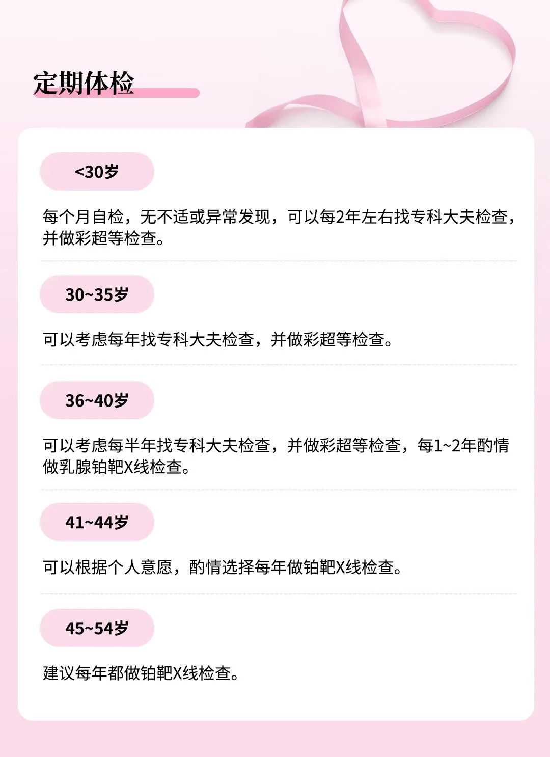 谷方益元女性健康：乳房的一生，不同阶段如何正确护理，速速收藏