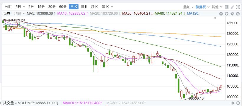 证券板块中长期趋势逻辑分析,证券板块走势最新预测