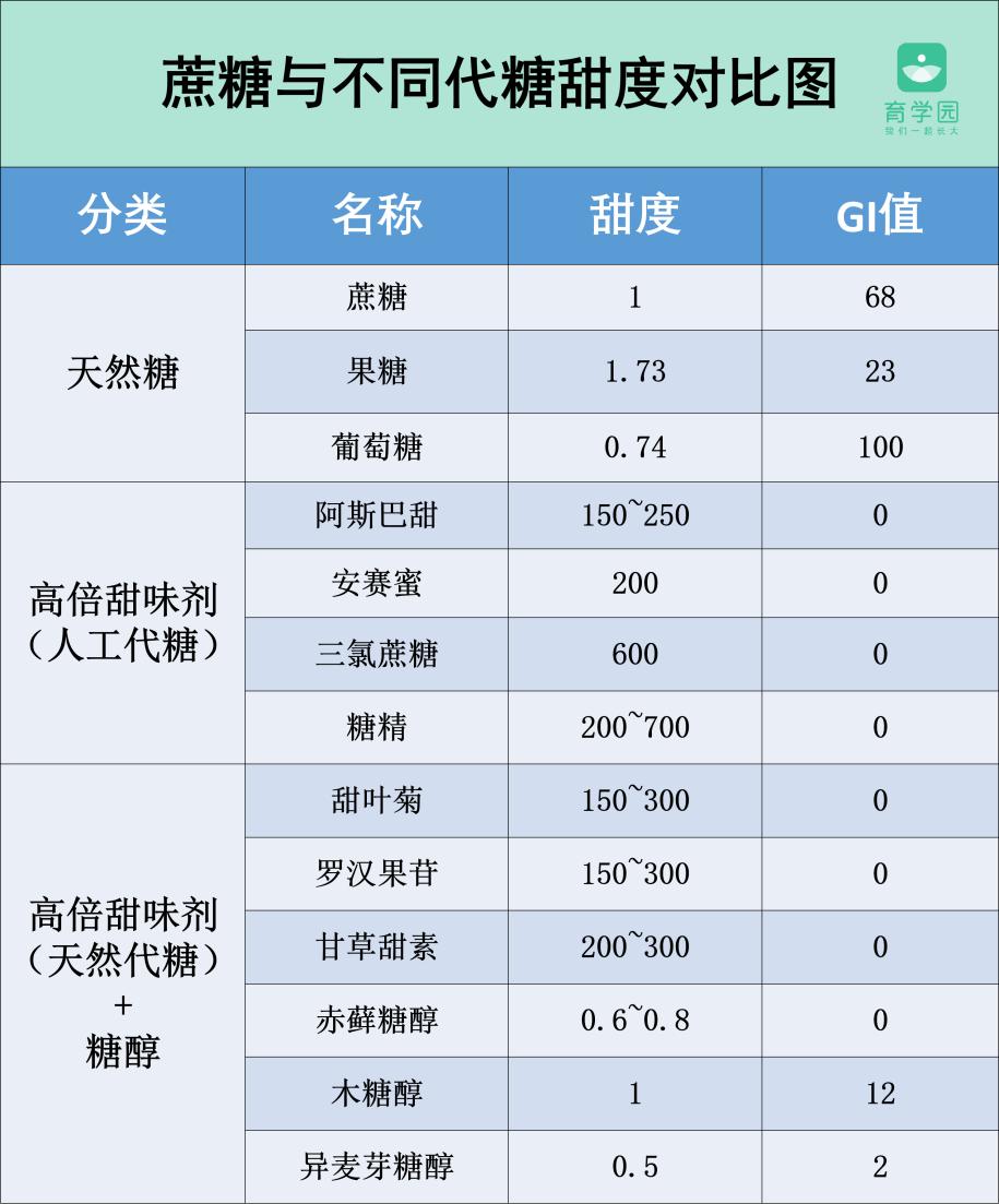 食物里面的东西必须在配料表吗,食物配料表不全违法吗