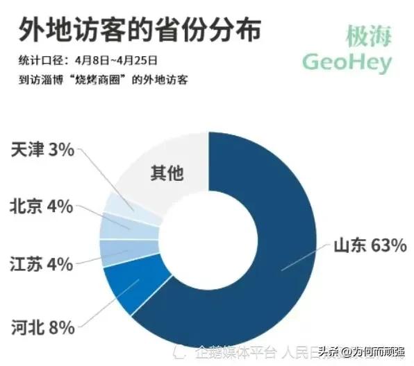 淄博考察：官僚主义的做派、形式主义的作风，只是：到此一游而已