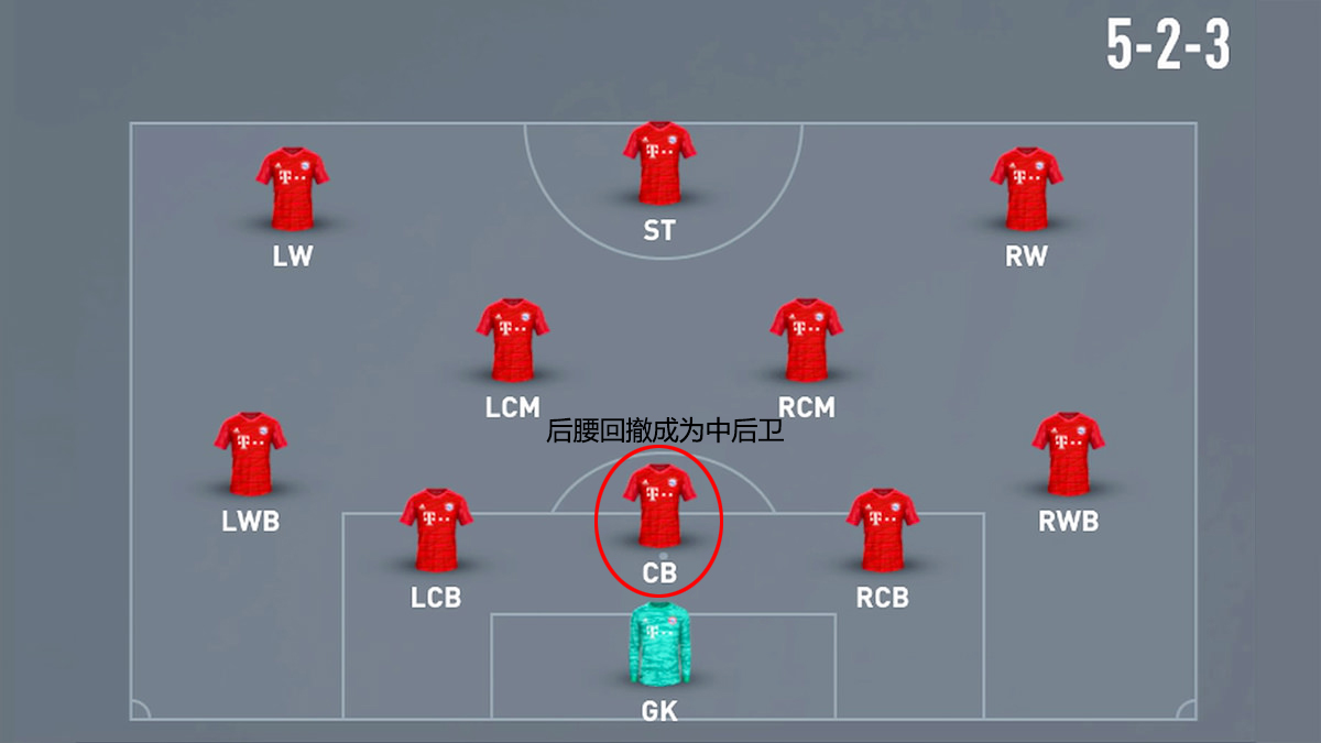 十大经典阵型战术,经典战术第七期