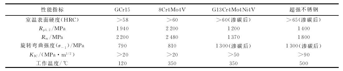 国产轴承与进口轴承型号对比,国产轴承与进口轴承的对比
