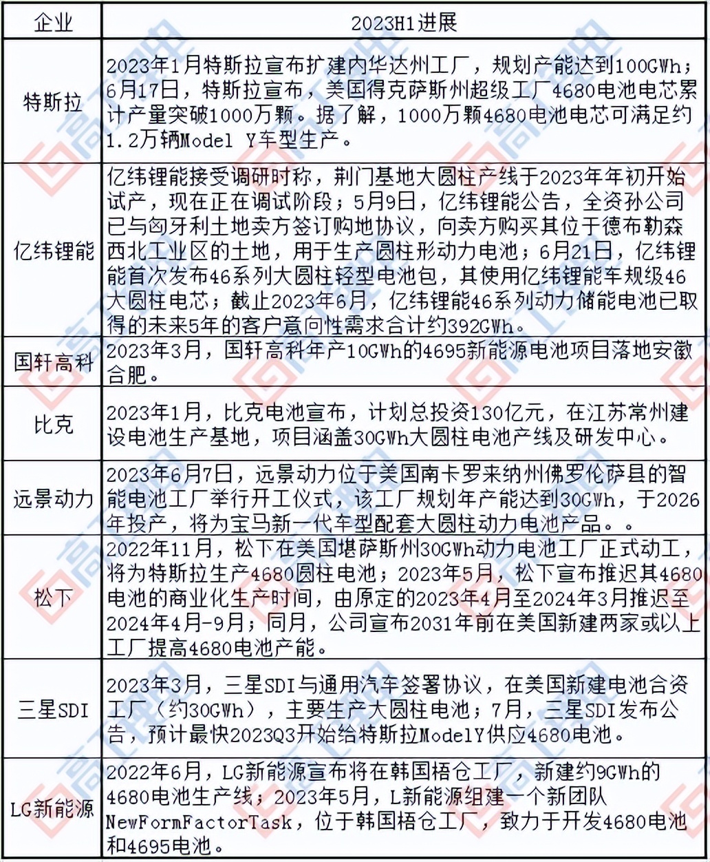 产能超过2500亿支,产能超8000