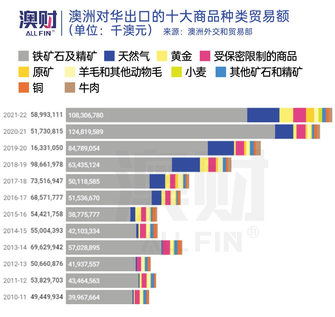 澳大专家谈中澳贸易,澳洲对中国贸易的最新政策