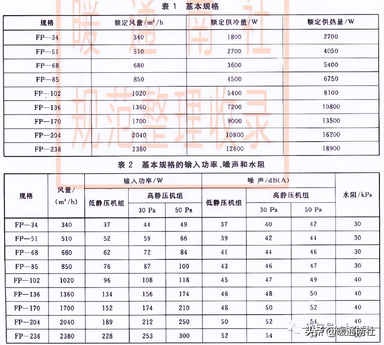 风机盘管安装清包价格,明装风机盘管安装图片