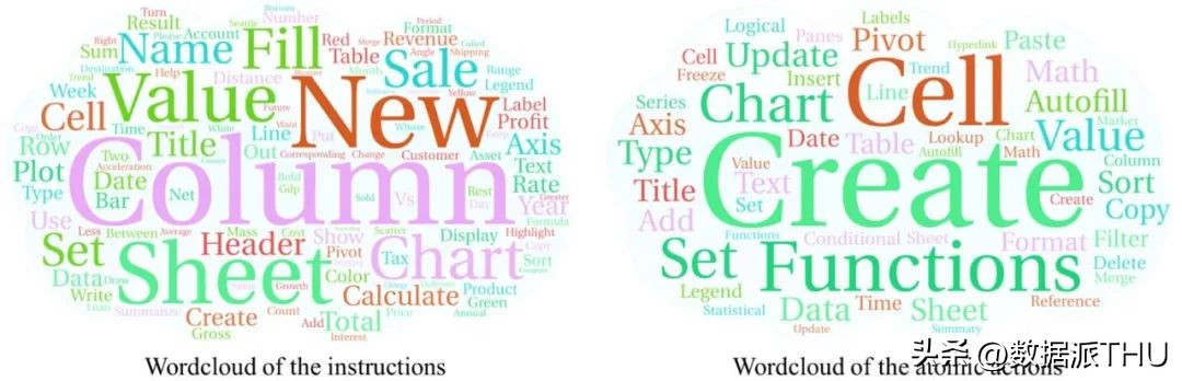 你只管提需求，大模型解决问题：图表处理神器SheetCopilot上线