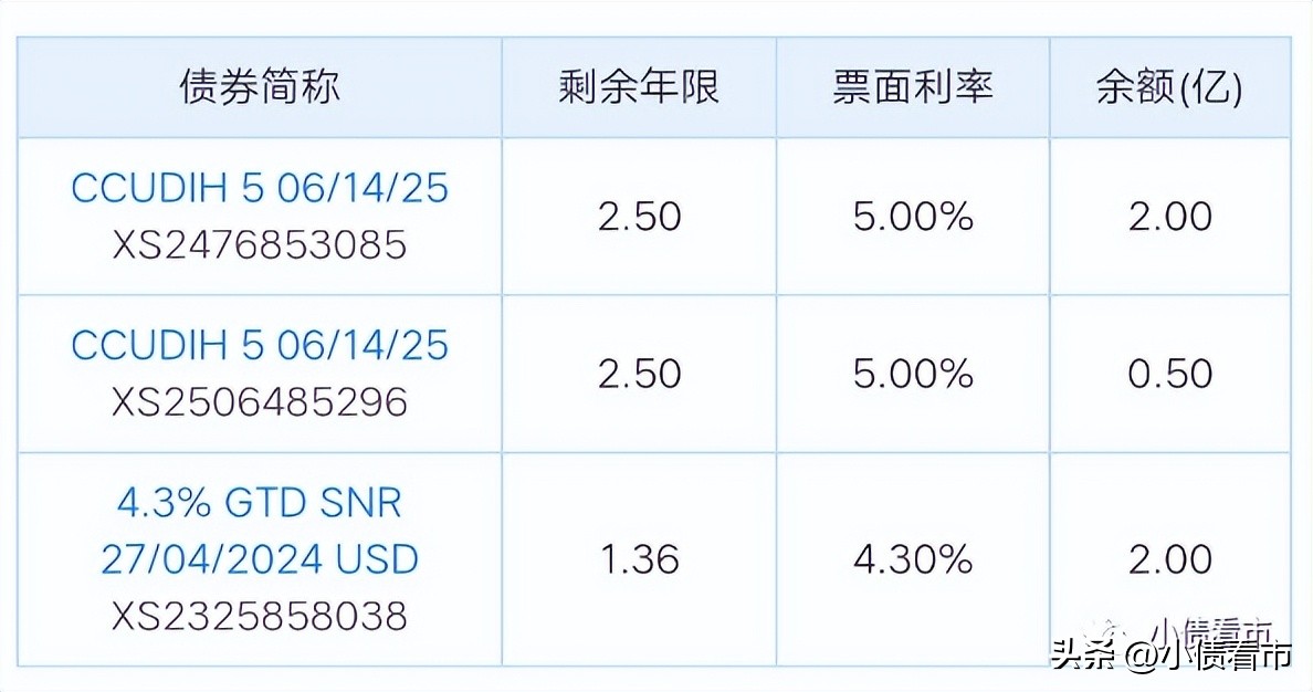 长发集团1500亿债务沉重，疫情下政府支持力度将削弱