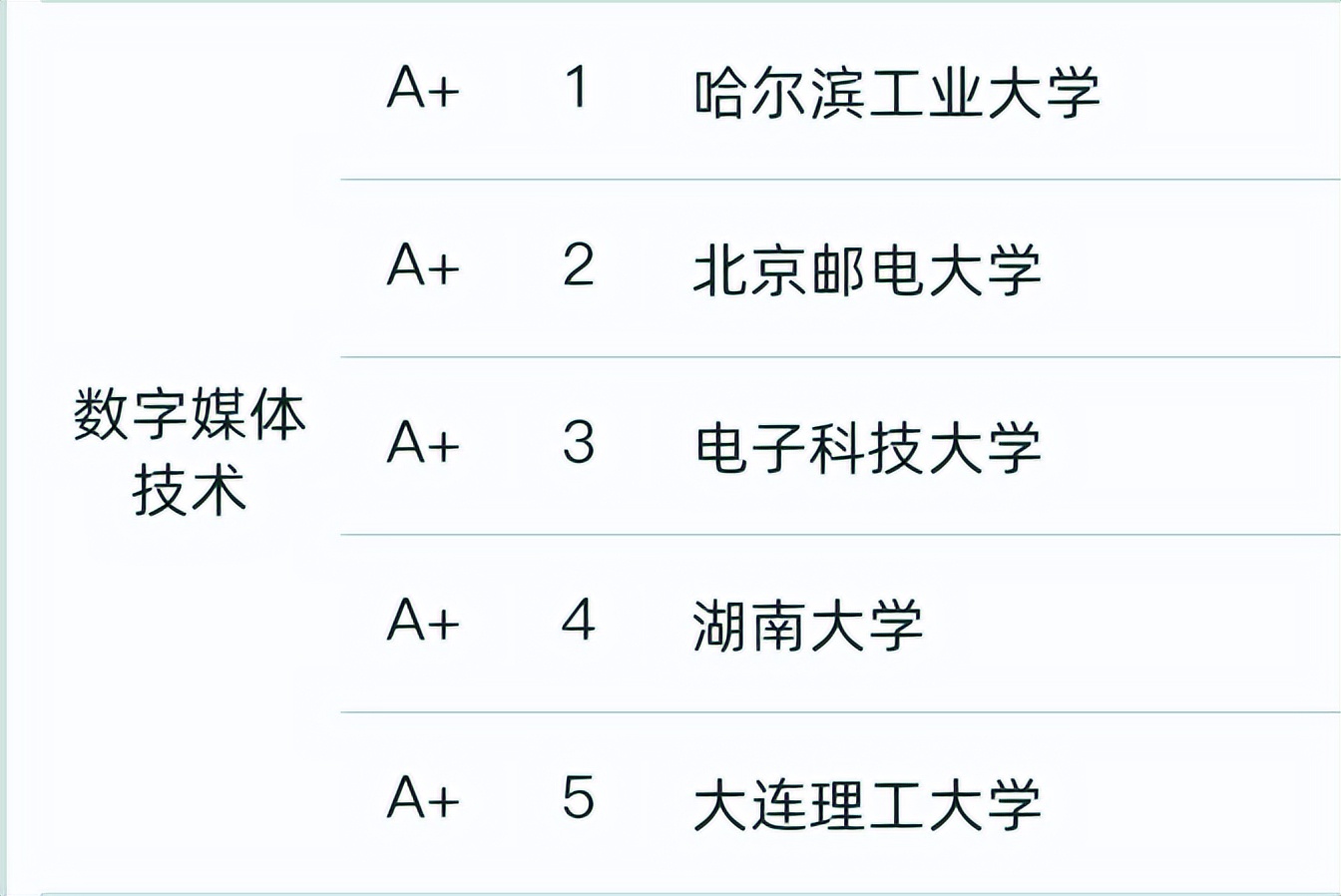 数字媒体应用技术专业工作前景,数字媒体技术专业发展前景展望