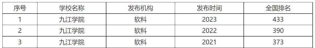 九江酒店招聘服务员,九江学院酒店招聘