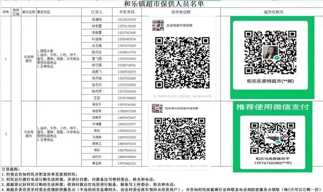 万宁市继续更新全域静态管理期间“保供”采购渠道(八)