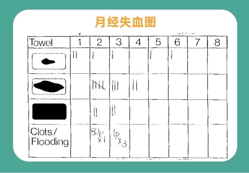 女性月经到多少年龄停止是正常,女人一般多大岁数月经量开始变少