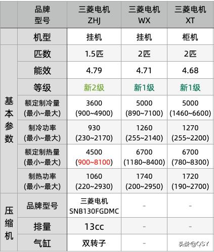 三菱电机空调制热面板如何拆,三菱电机空调jy系列制热效果评测