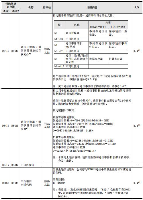 三菱plc的modbusrtu范例,modbusrtu总线接线方法