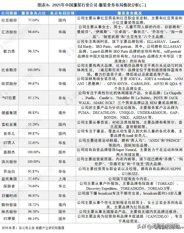中国服装产业链高峰论坛,泰安纺织服装产业链五个项目
