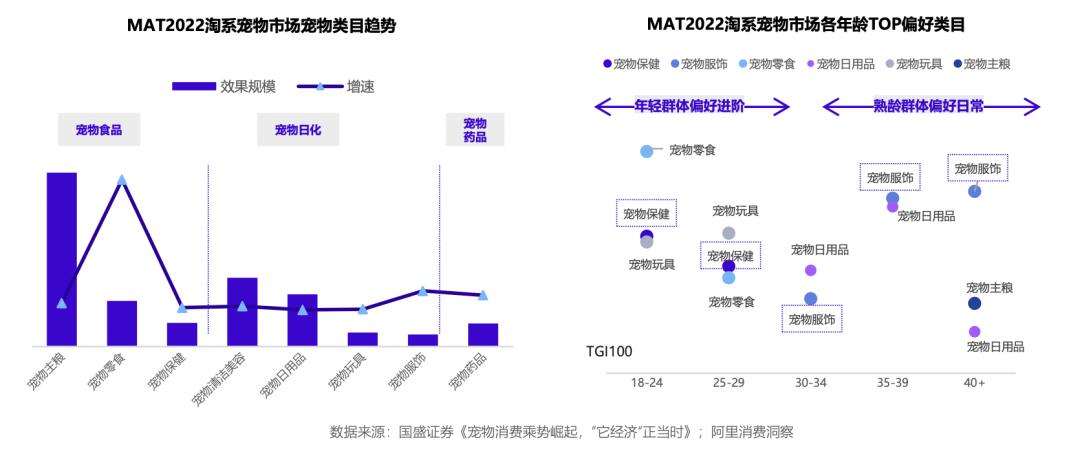 千亿宠物市场规模多大,当前宠物市场的市场规模与前景