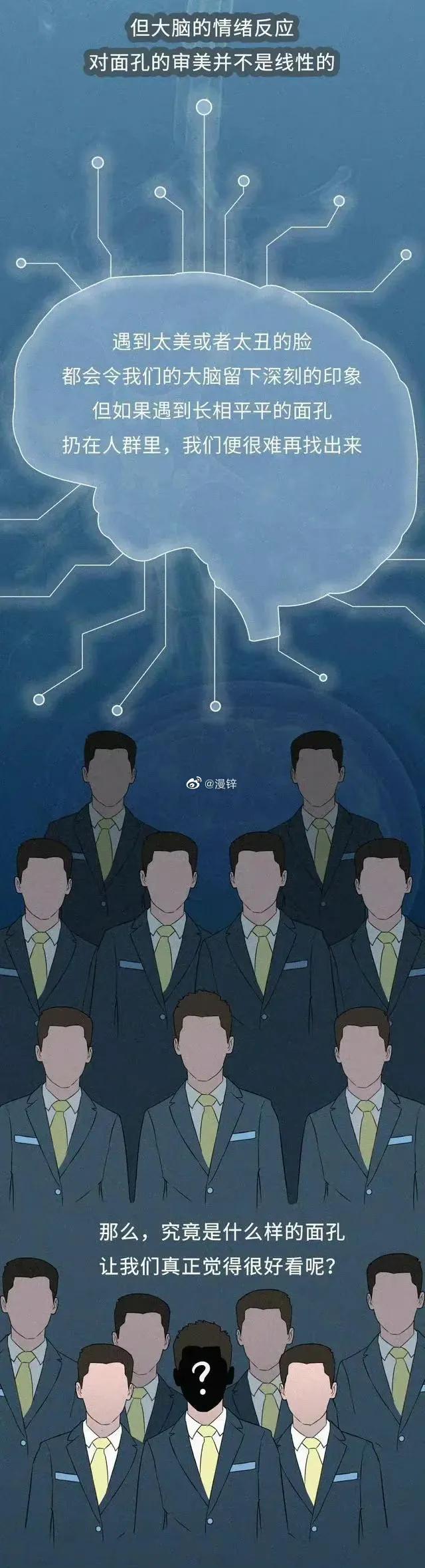 漫画：人类为何喜欢和长相好看的人交配繁衍？