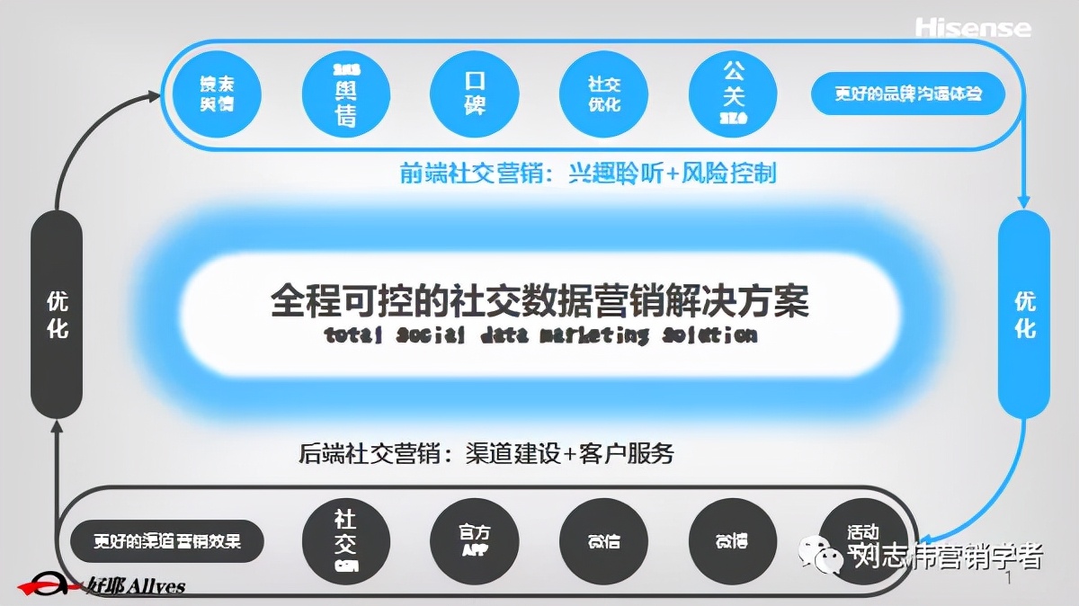 海信品牌营销方案设计案例,海信品牌运营方案怎么写