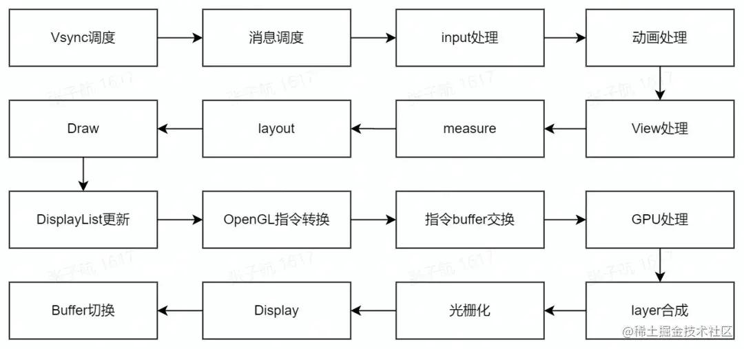 降低直播码率可以解决直播卡顿么,直播超级突破卡顿怎么解决