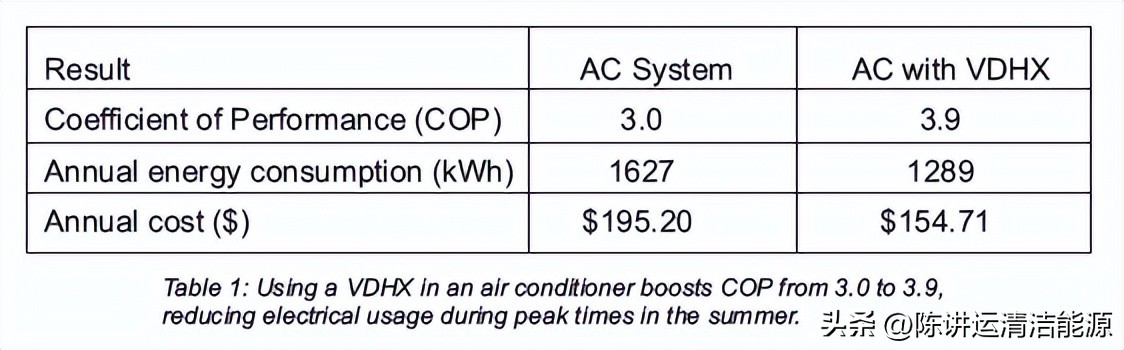 用于制冷的热交换器,暖通空调热交换器的工作原理
