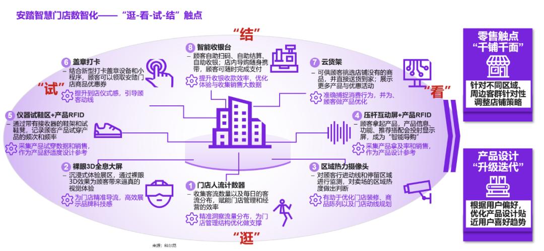 耐克奥利奥测评,nike奥利奥