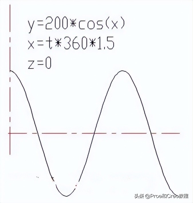 creo中mod函数使用方法,proe和creo边界混合用法与技巧