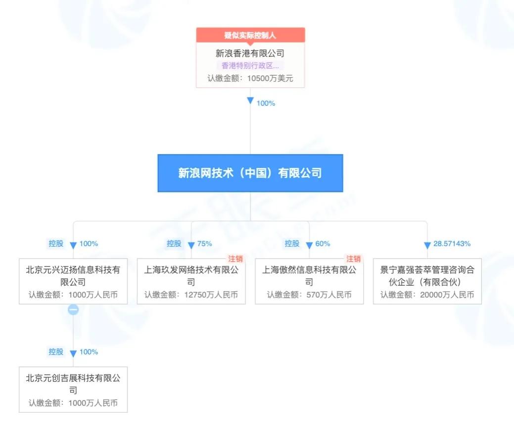 啥意思？新浪这是要跑？