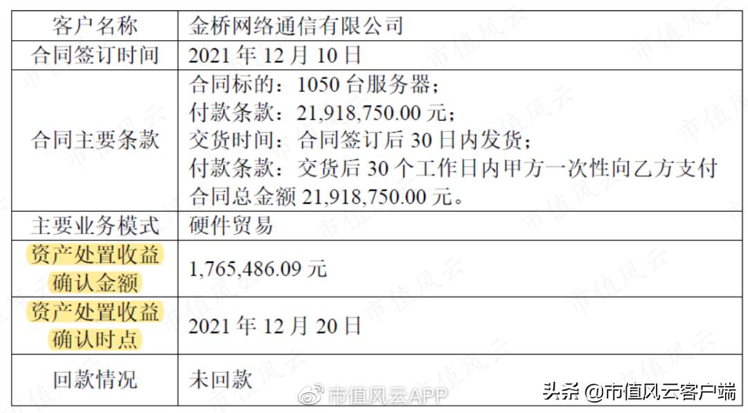 泽达易盛或被强制退市,泽达易盛上市