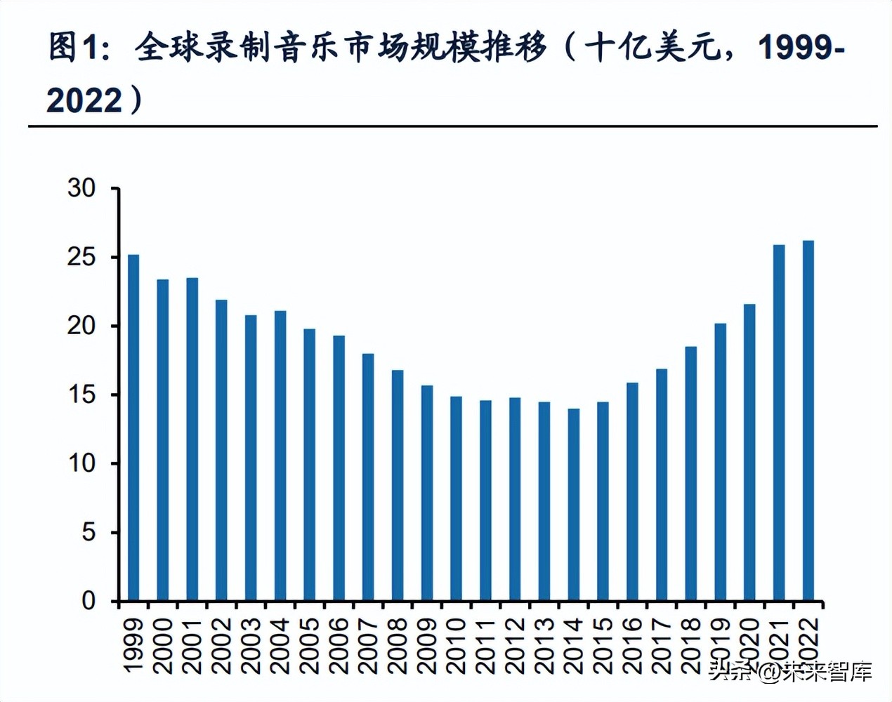 闊充箰鍞辩墖琛屼笟,闊充箰浜т笟鍓嶆櫙