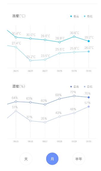 华凌n8he1制冷效果,华凌空调n8he1和n8ha1有什么区别