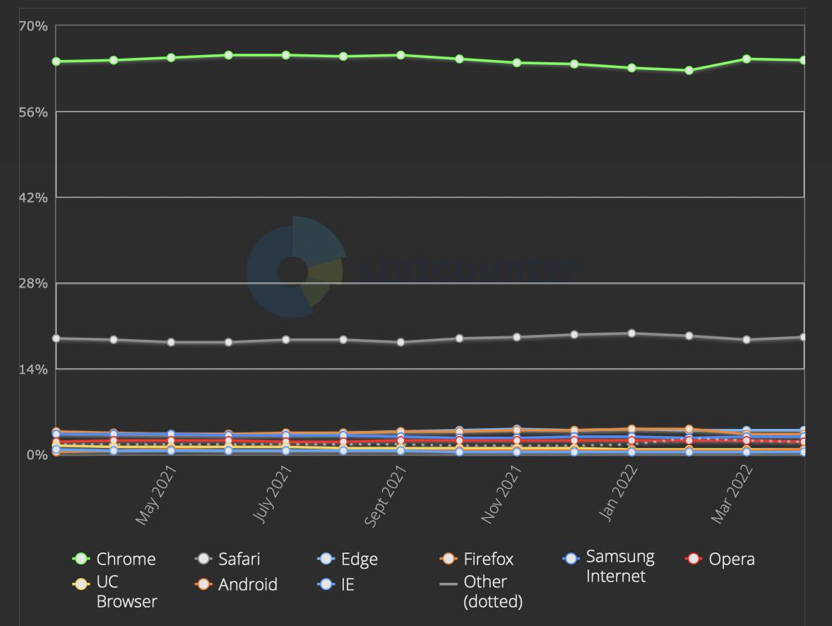 edge浏览器有移动端,edge浏览器的一些强大功能