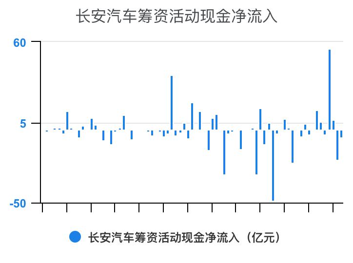 一分钟看懂长安汽车全面解析,长安汽车财务分析详细报告