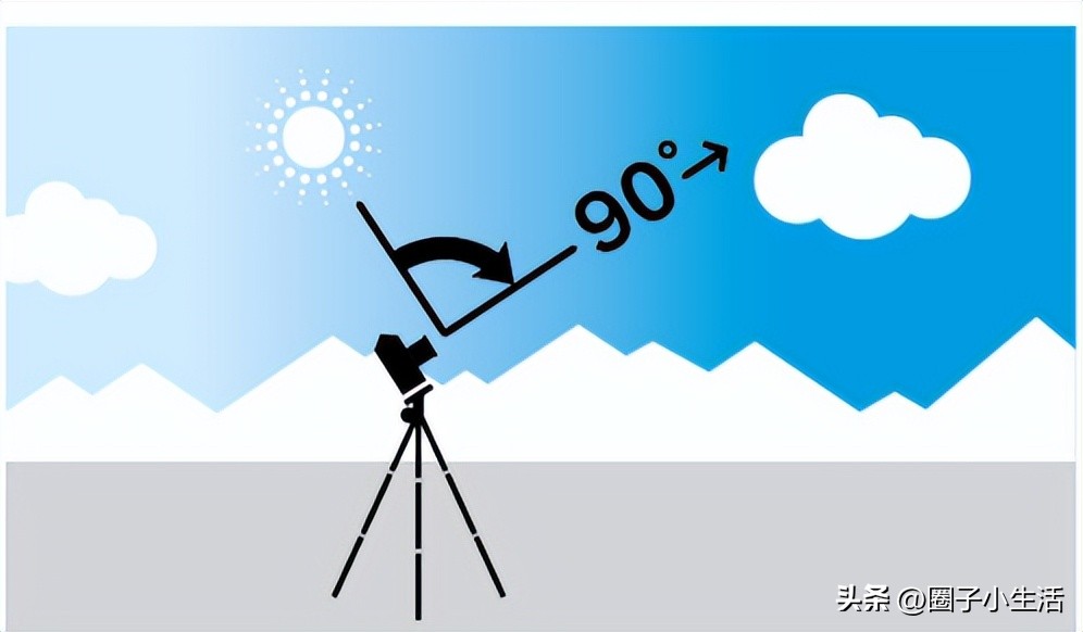 偏振镜的鉴别图,偏振镜参数