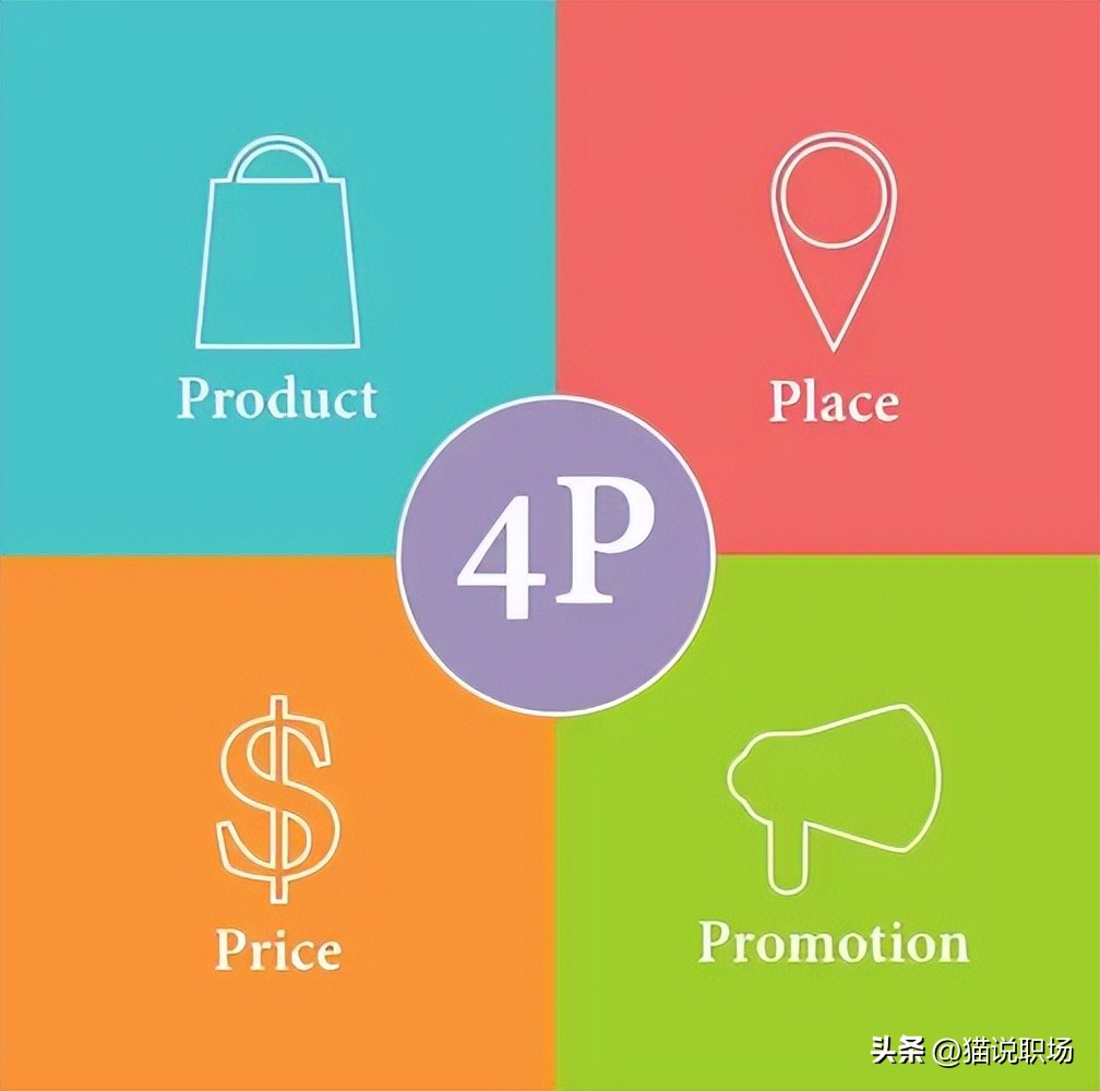 简单高效的六部商业模型 (简单高效的六步商业模型包括哪些)