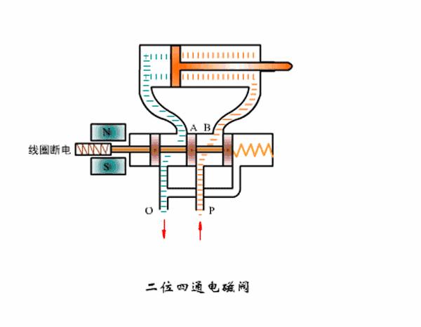 电磁阀工作原理归纳pdf下载,油研单相电磁阀工作原理