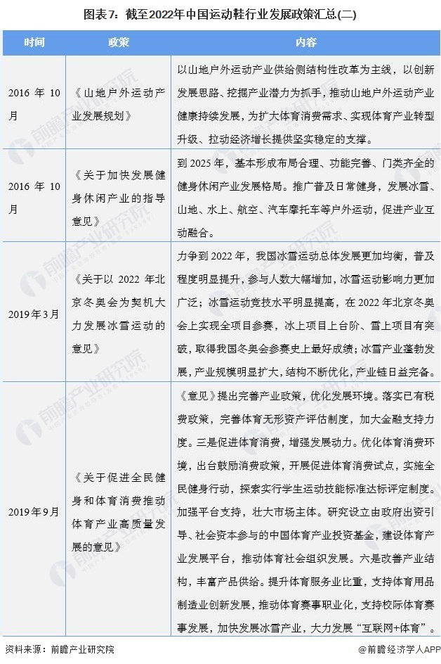 鞋行业市场分析,2022运动鞋的流行趋势