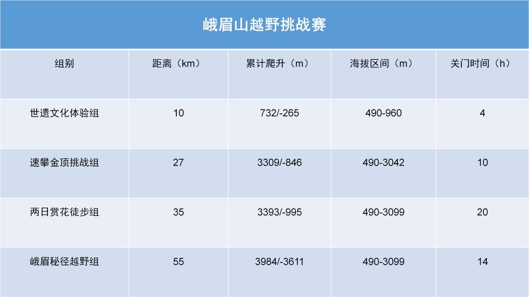 冲！跑山去！2023峨眉山越野挑战赛报名通道全面开启