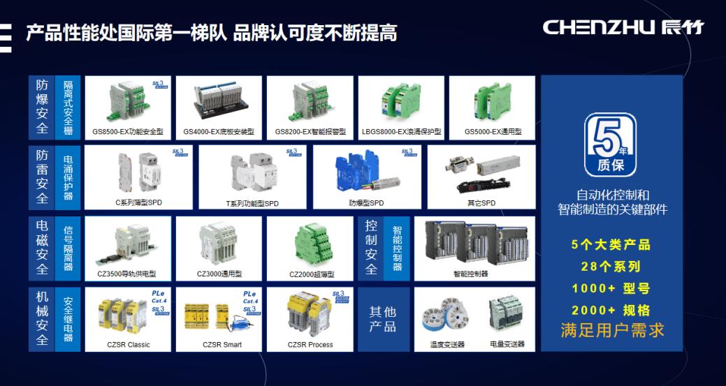 辰竹仪表,辰竹仪表官网