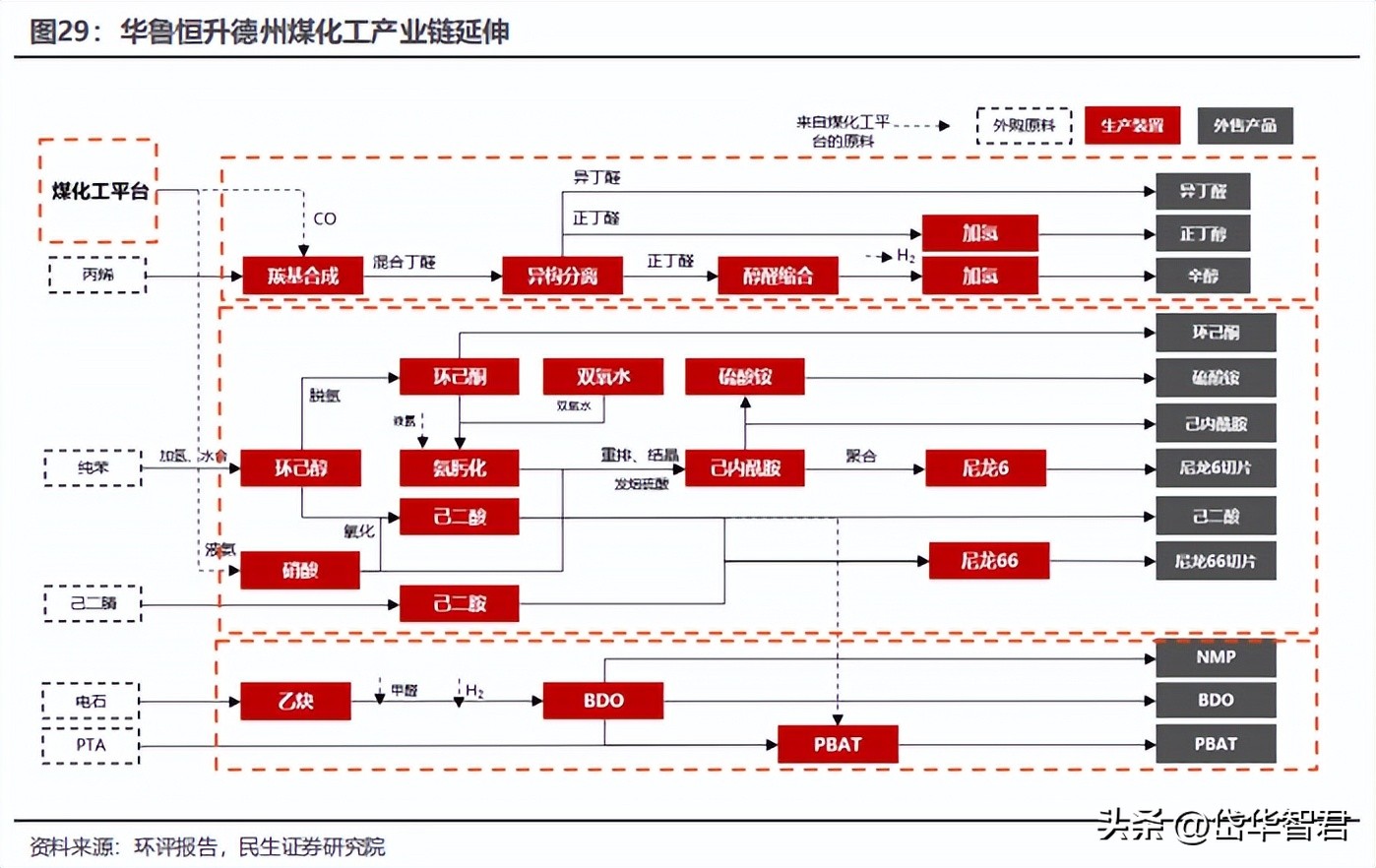 煤化工华鲁恒升,华鲁恒升山东国资