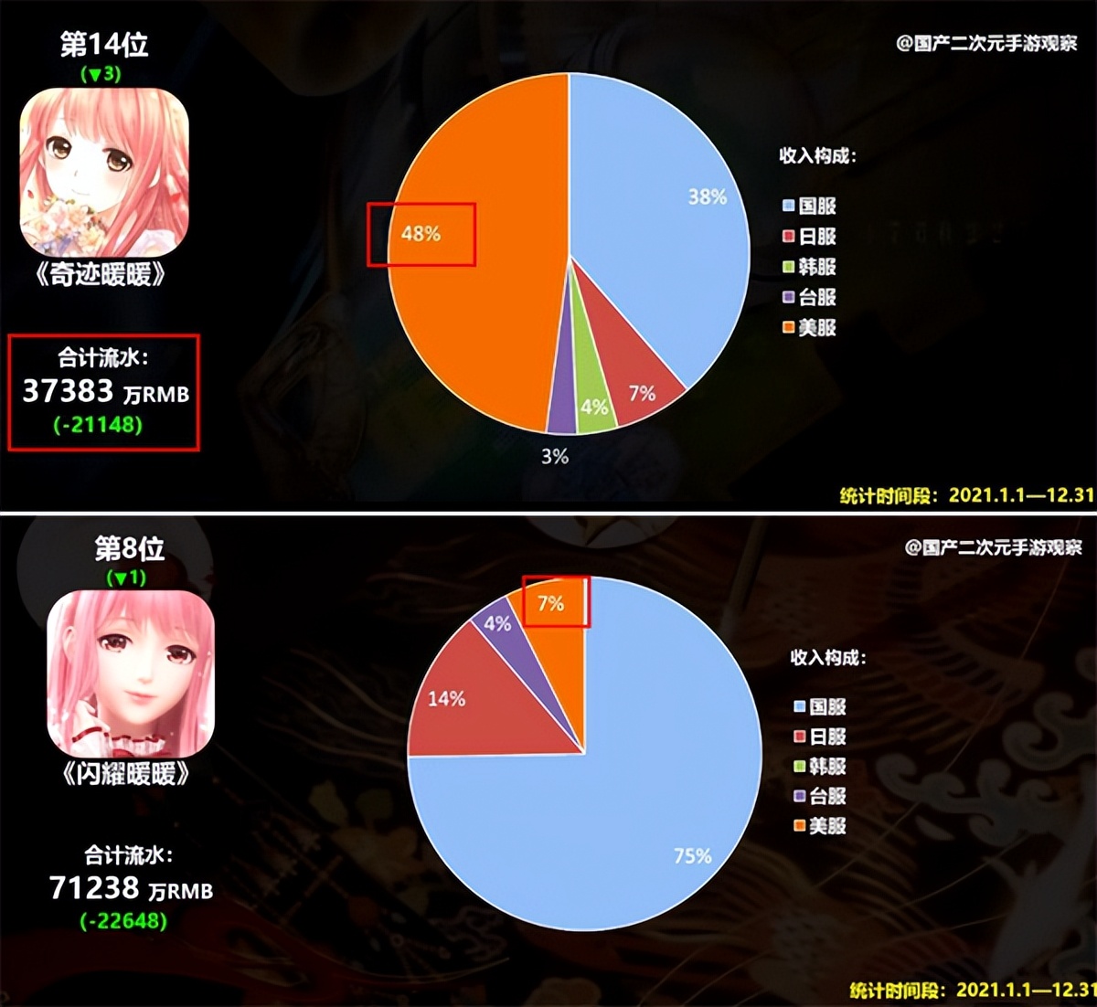 国产二次元手游在海外真的火吗