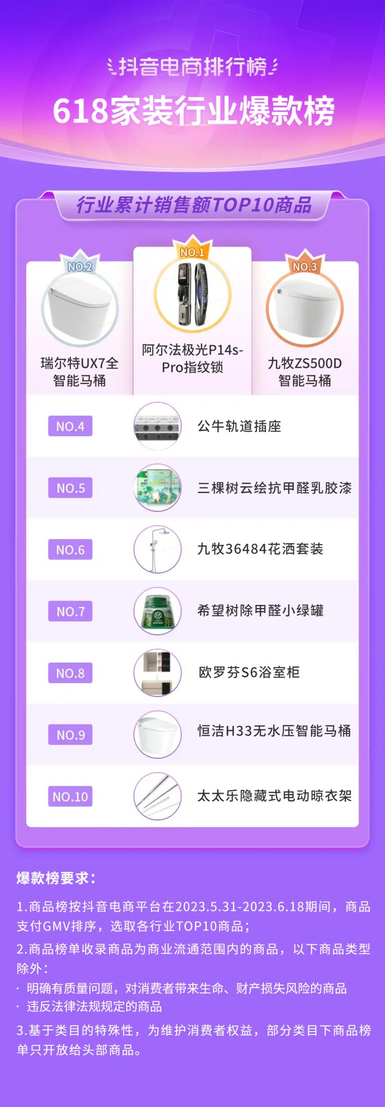 抖音电商618流量抢占攻略,抖音电商618战报