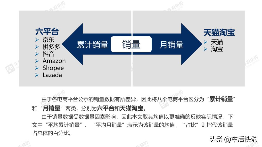 6月汽车销量数据分析,2016电商汽车销量