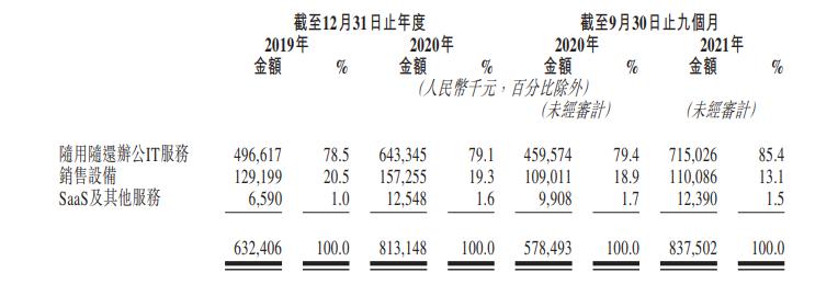 小熊u租是上市公司吗,小熊u租上市分析