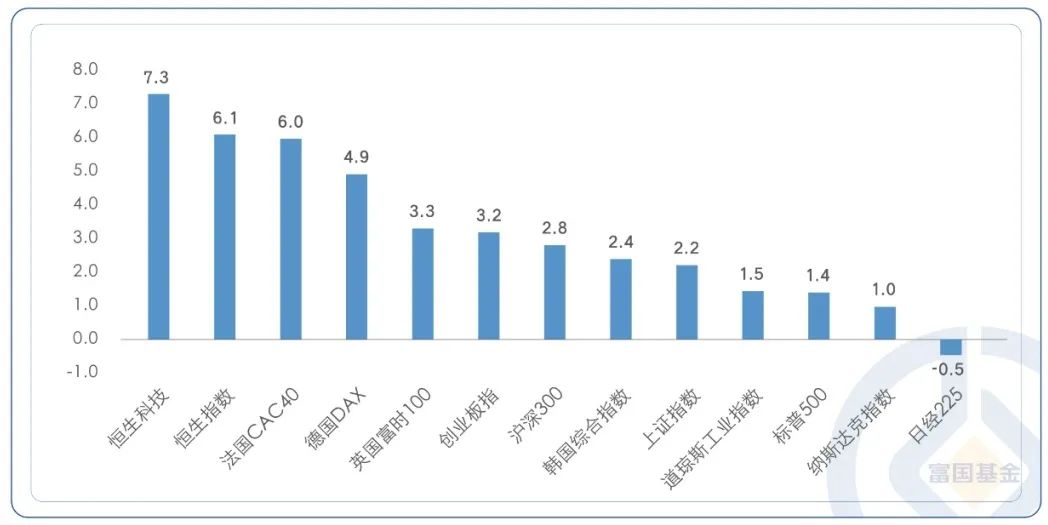 恒指大涨1.66%再创历史新高,港股恒指涨幅扩大至2%地产股领涨