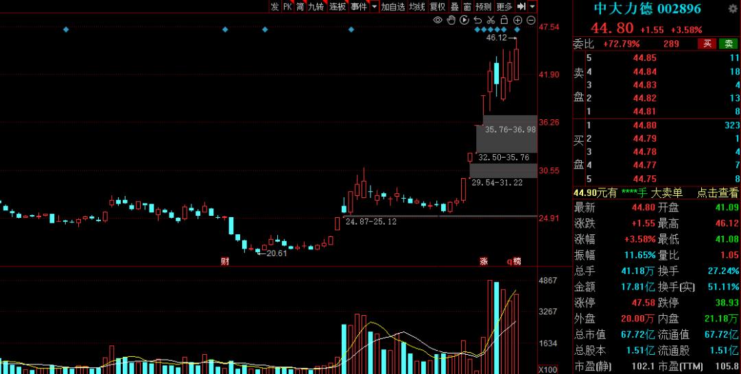 AI算力概念5大补涨龙头名单,ai算力爆发概念股逆势走强